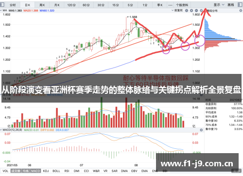 从阶段演变看亚洲杯赛季走势的整体脉络与关键拐点解析全景复盘