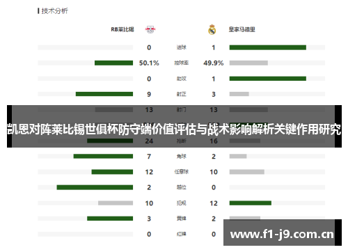 凯恩对阵莱比锡世俱杯防守端价值评估与战术影响解析关键作用研究
